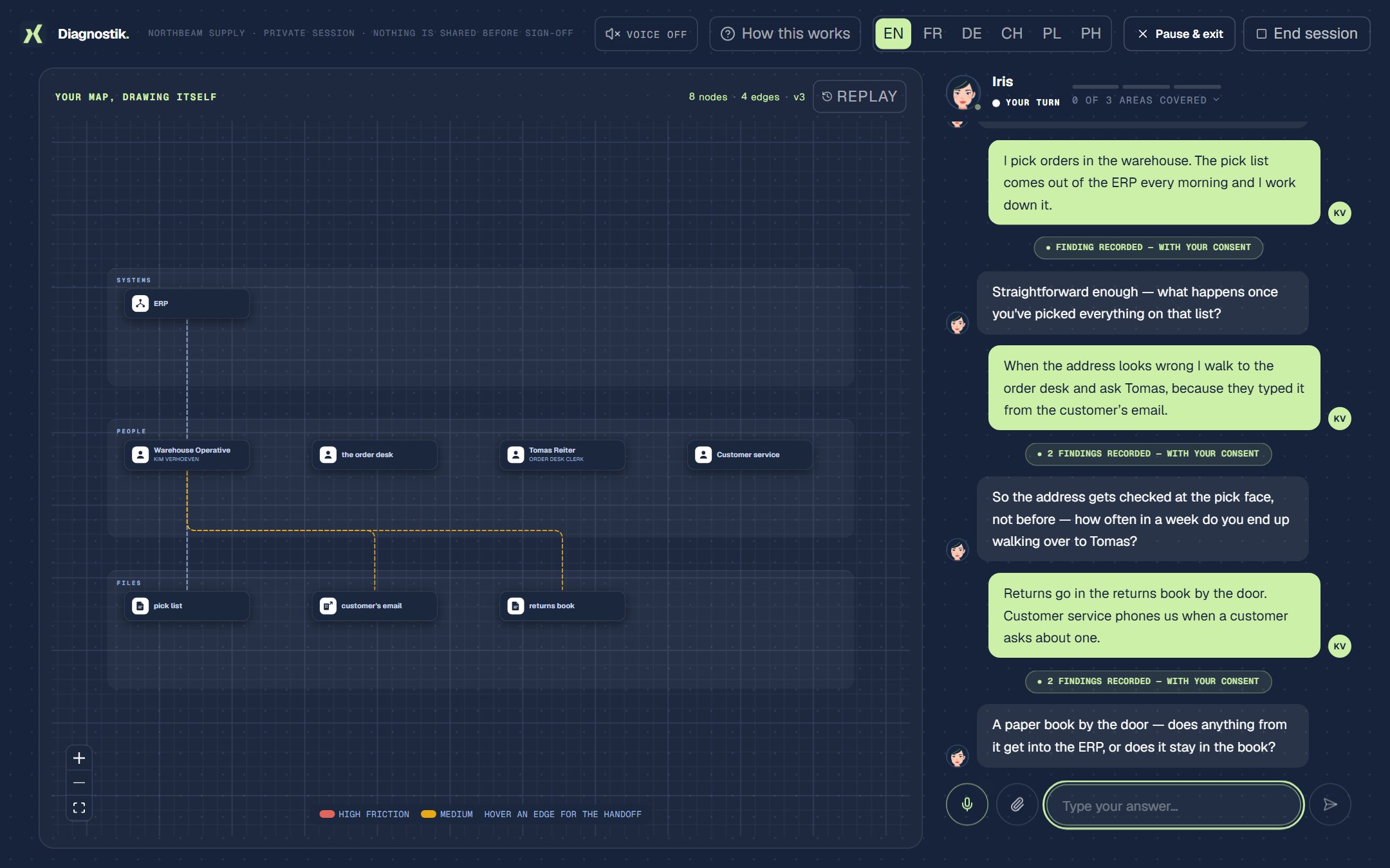 A live interview: the map drawing itself on the left, the conversation with Iris on the right
