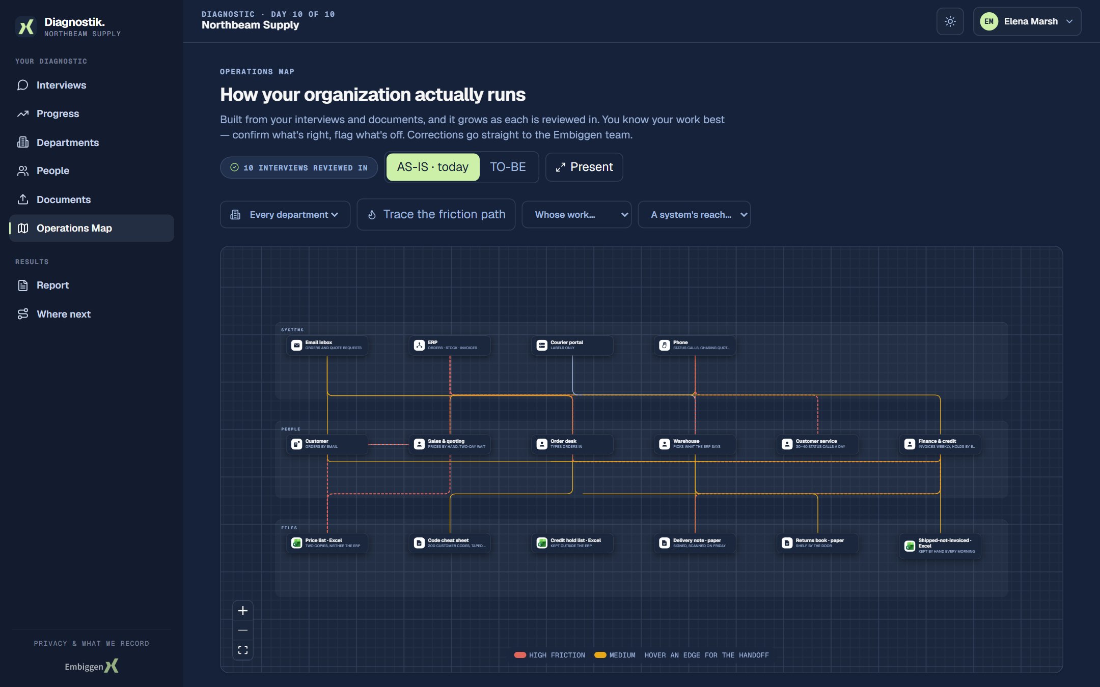 The operations map