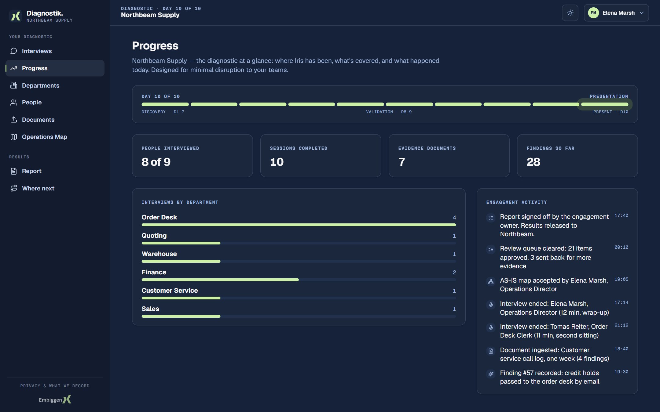 The champion’s progress page