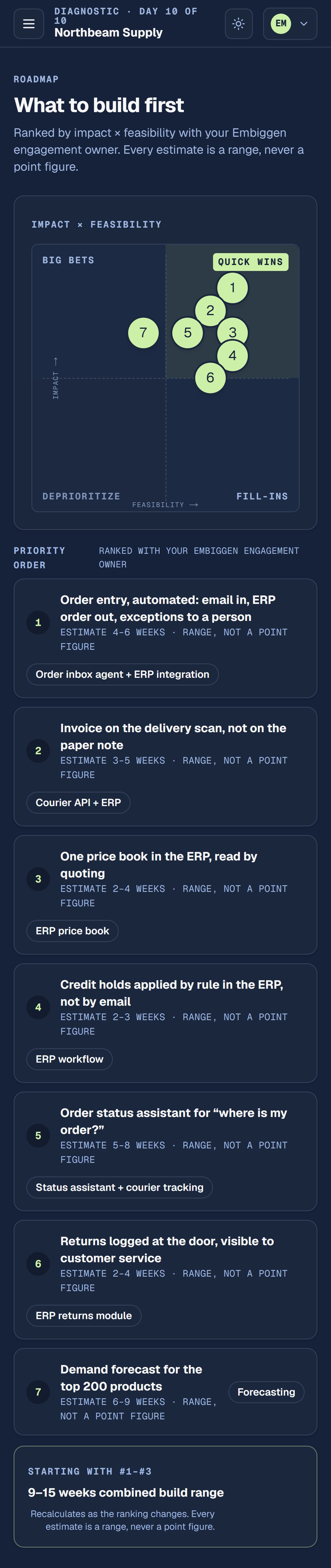 The roadmap on a phone
